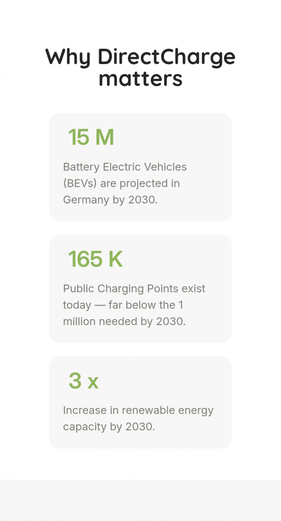 Why DirectCharge matters