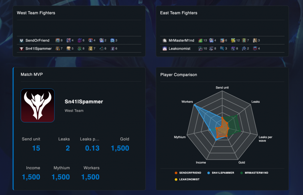 Esports dashboard screenshot