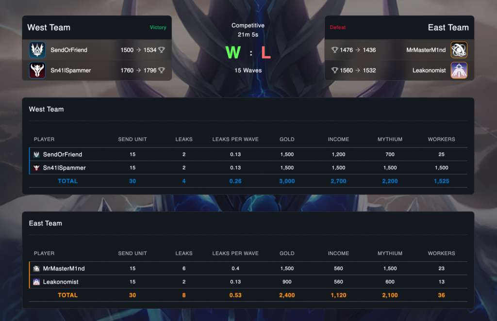 Esports dashboard part 1